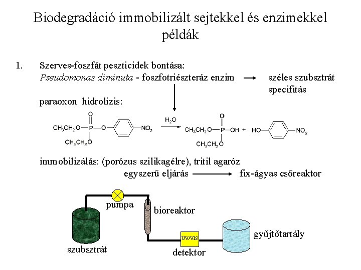 Biodegradáció immobilizált sejtekkel és enzimekkel példák 1. Szerves-foszfát peszticidek bontása: Pseudomonas diminuta - foszfotriészteráz