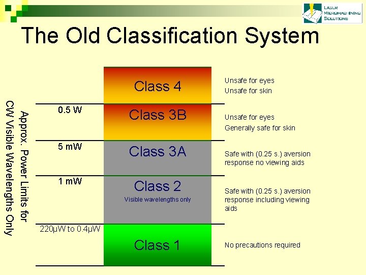 The Old Classification System Class 4 Approx. Power Limits for CW Visible Wavelengths Only