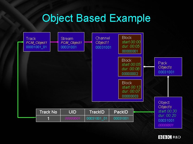 Object Based Example Track Stream PCM_Object 1 00031001_01 PCM_Object 1 Channel Object 1 00031001