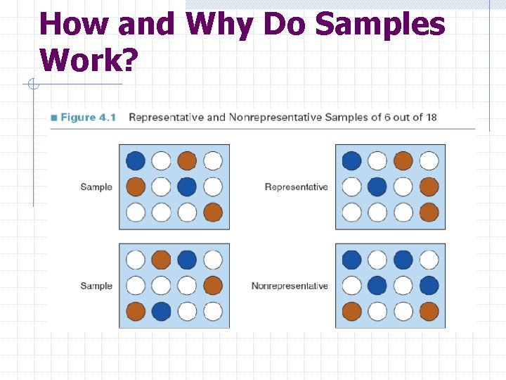 How and Why Do Samples Work? 
