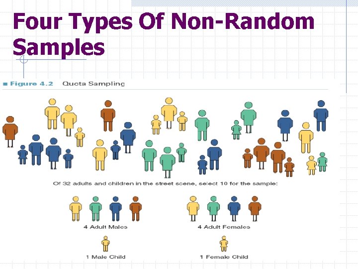 Four Types Of Non-Random Samples 