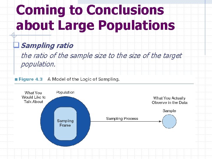 Coming to Conclusions about Large Populations q Sampling ratio the ratio of the sample