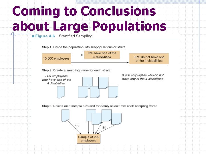 Coming to Conclusions about Large Populations 