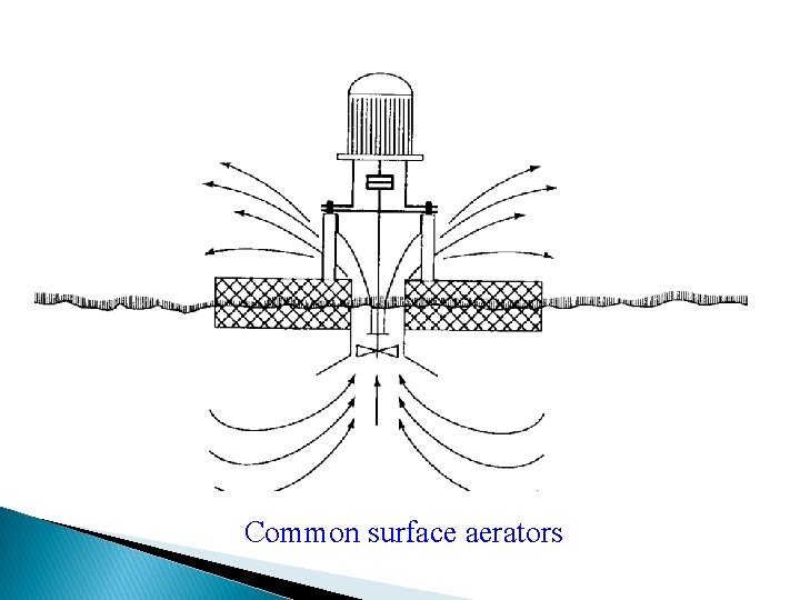 Common surface aerators 