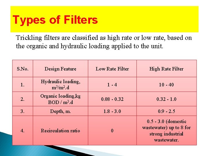 Types of Filters Trickling filters are classified as high rate or low rate, based