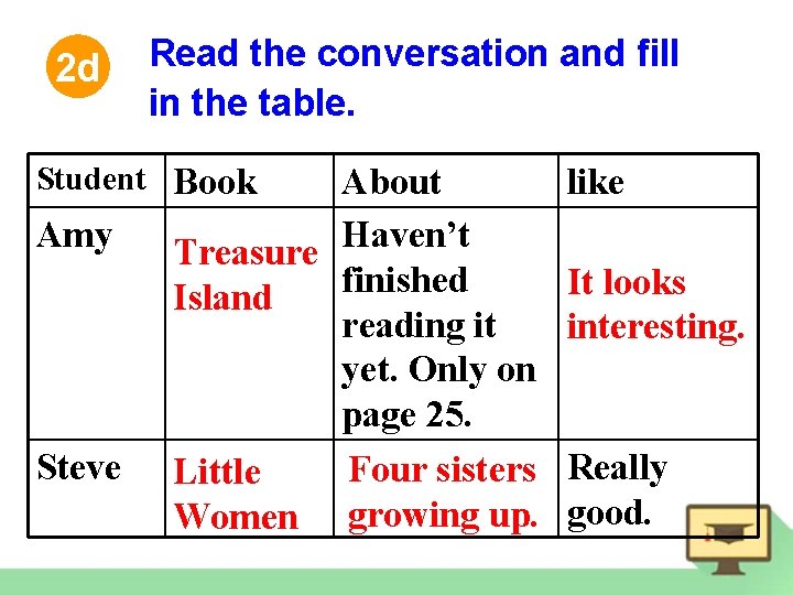 2 d Read the conversation and fill in the table. Student Book Amy Steve