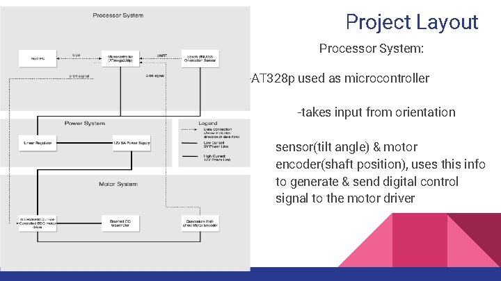 Project Layout Processor System: -AT 328 p used as microcontroller -takes input from orientation Project Layout Processor System: -AT 328 p used as microcontroller -takes input from orientation