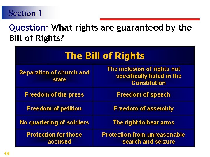 Section 1 Question: What rights are guaranteed by the Bill of Rights? The Bill