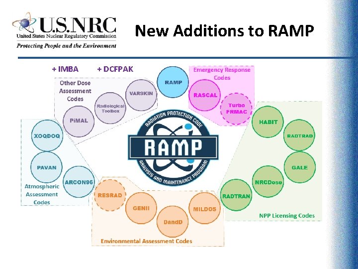 New Additions to RAMP + IMBA + DCFPAK 