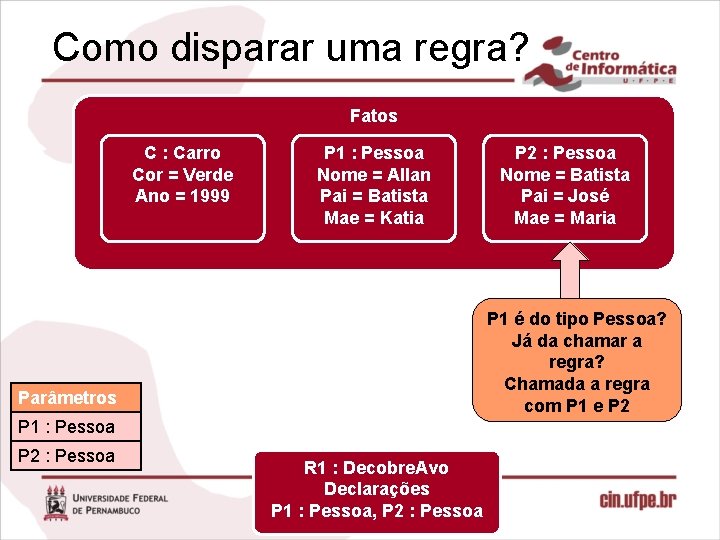 Como disparar uma regra? Fatos C : Carro Cor = Verde Ano = 1999