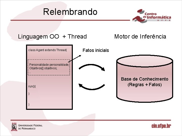 Relembrando Linguagem OO + Thread class Agent extends Thread{ Motor de Inferência Fatos iniciais