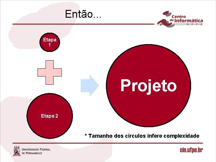 Então. . . Etapa 1 Projeto Etapa 2 * Tamanho dos círculos infere complexidade