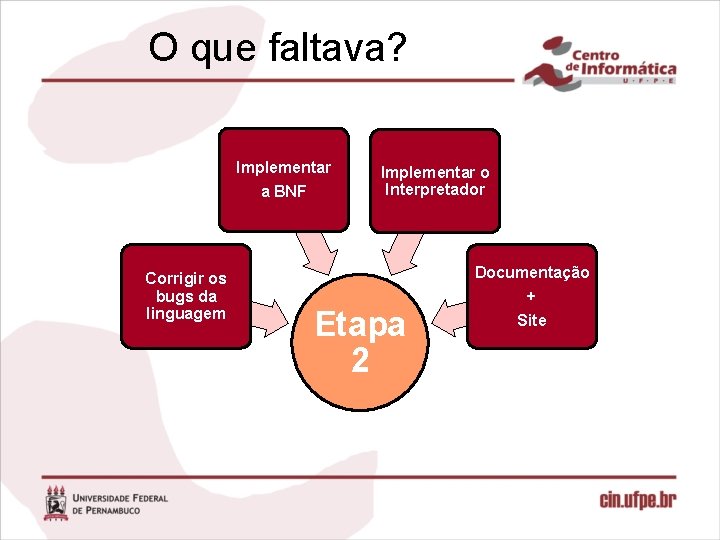 O que faltava? Implementar a BNF Corrigir os bugs da linguagem Implementar o Interpretador