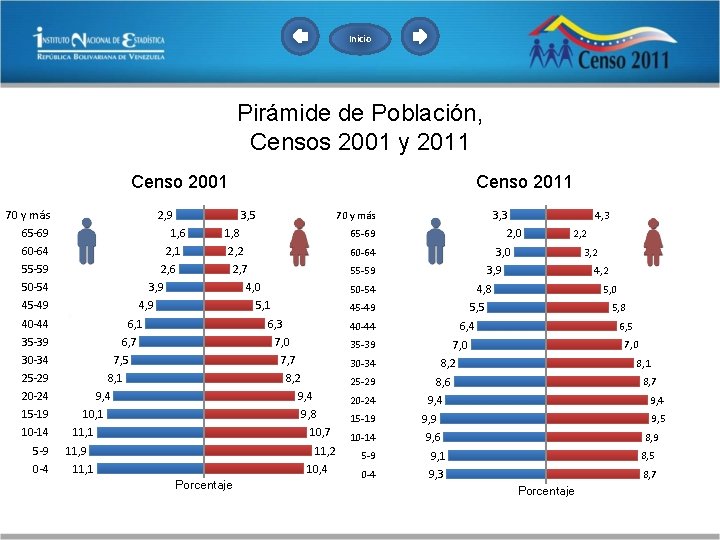 Inicio Pirámide de Población, Censos 2001 y 2011 Censo 2001 70 y más 2, Inicio Pirámide de Población, Censos 2001 y 2011 Censo 2001 70 y más 2,