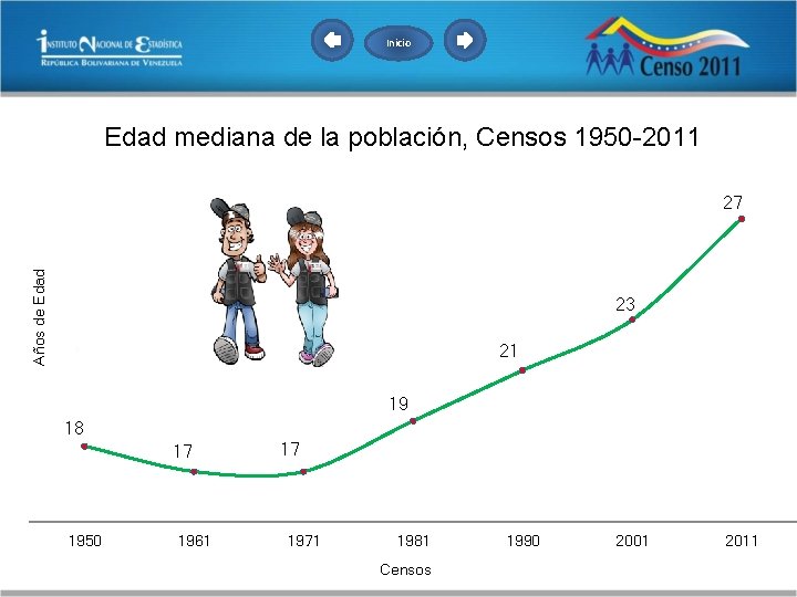 Inicio Edad mediana de la población, Censos 1950 -2011 Años de Edad 27 23 Inicio Edad mediana de la población, Censos 1950 -2011 Años de Edad 27 23