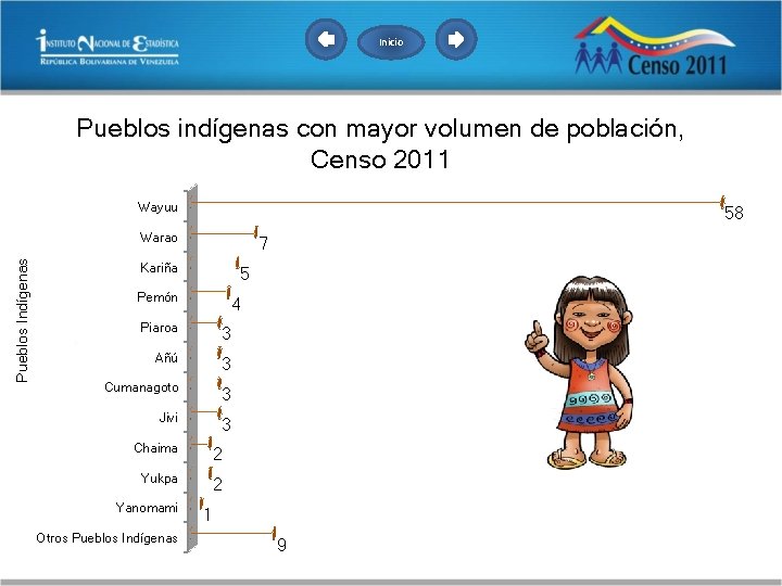 Inicio Pueblos indígenas con mayor volumen de población, Censo 2011 Wayuu 58 Pueblos Indígenas Inicio Pueblos indígenas con mayor volumen de población, Censo 2011 Wayuu 58 Pueblos Indígenas