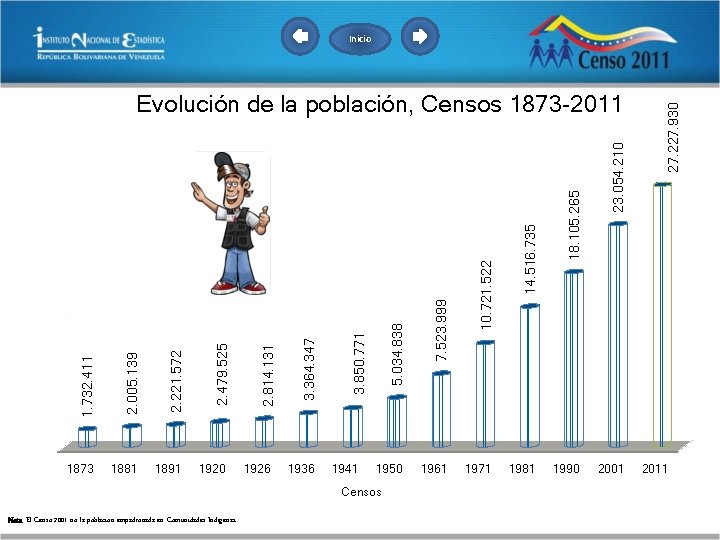 1920 1926 1936 1941 1950 Censos Nota: El Censo 2001 no la población empadronada 1920 1926 1936 1941 1950 Censos Nota: El Censo 2001 no la población empadronada