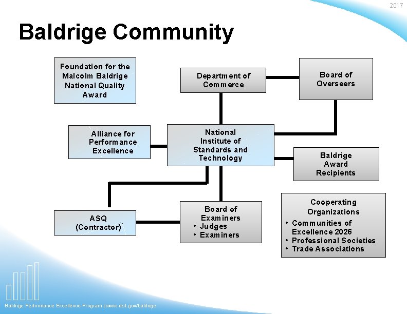 2017 Baldrige Community Foundation for the Malcolm Baldrige National Quality Award Alliance for Performance