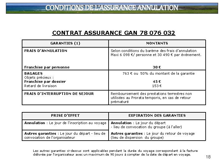 CONDITIONS DE L’ASSURANCE ANNULATION CONTRAT ASSURANCE GAN 78 076 032 GARANTIES (1) FRAIS D'ANNULATION