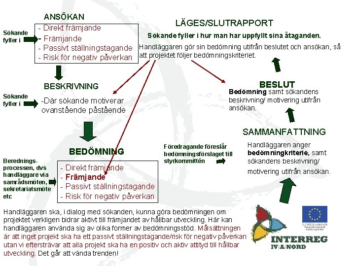 Sökande fyller i ANSÖKAN LÄGES/SLUTRAPPORT - Direkt främjande Sökande fyller i hur man har