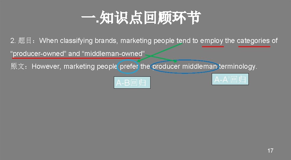 一. 知识点回顾环节 2. 题目：When classifying brands, marketing people tend to employ the categories of