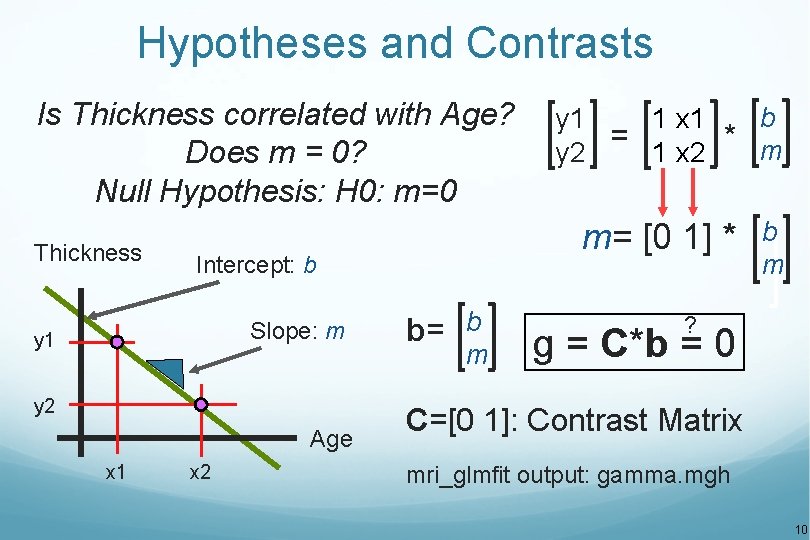 Hypotheses and Contrasts Is Thickness correlated with Age? Does m = 0? Null Hypothesis: