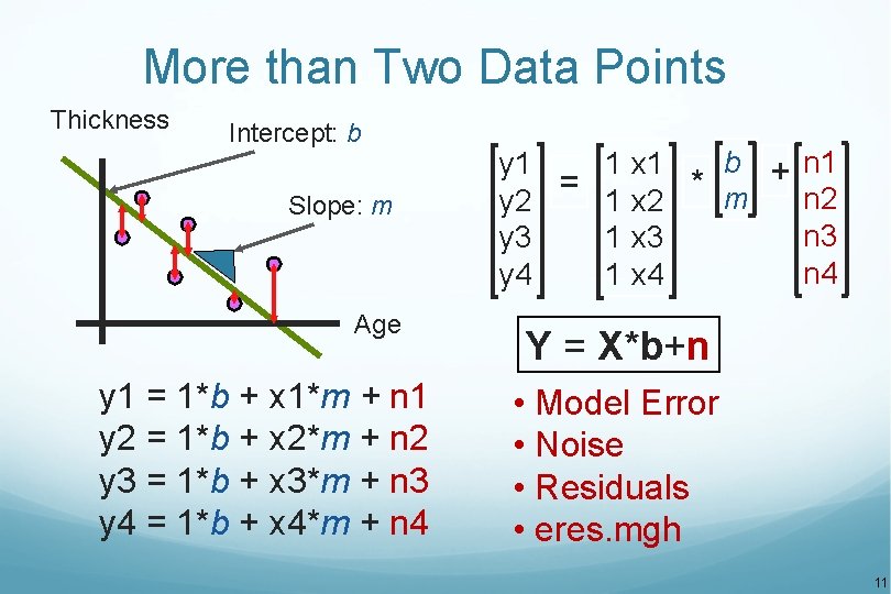 More than Two Data Points Thickness Intercept: b Slope: m Age y 1 =