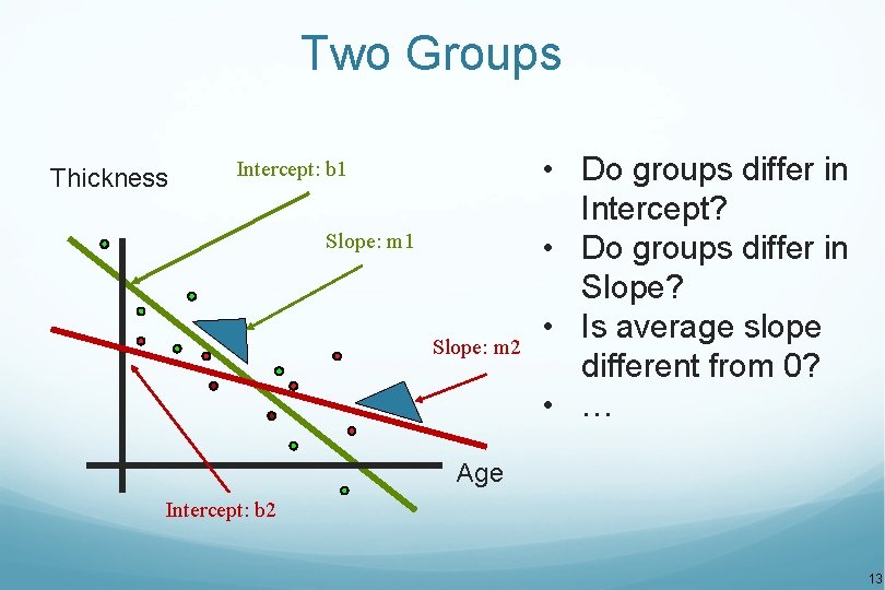 Two Groups Thickness Intercept: b 1 Slope: m 2 • Do groups differ in