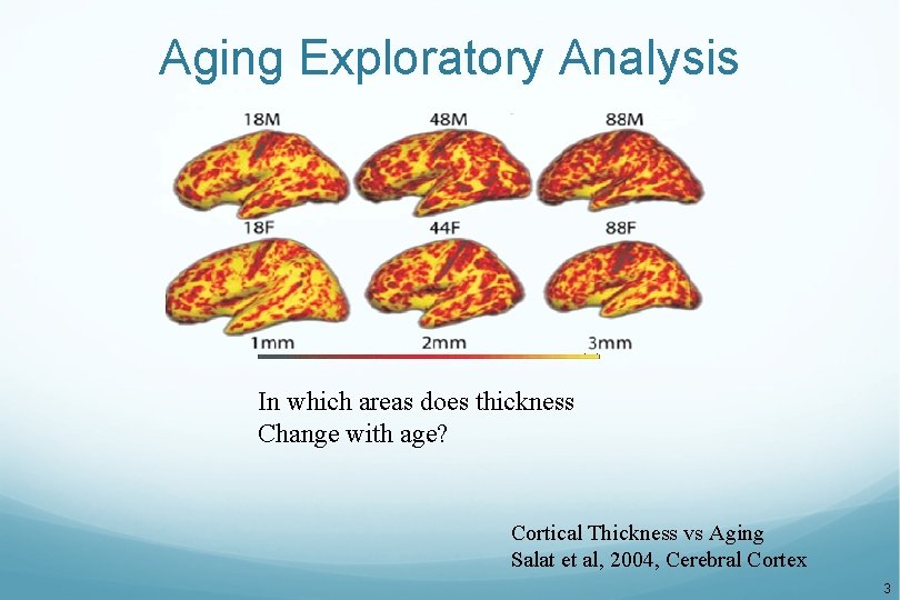 Aging Exploratory Analysis In which areas does thickness Change with age? Cortical Thickness vs