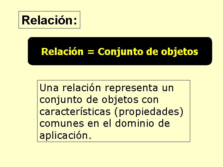 Relación: Relación = Conjunto de objetos Una relación representa un conjunto de objetos con