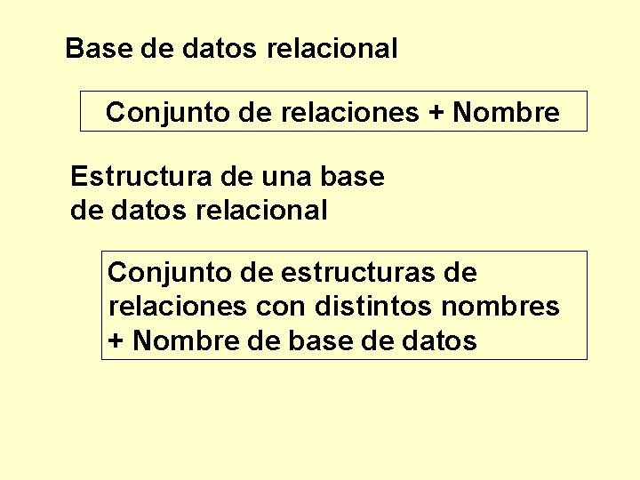 Base de datos relacional Conjunto de relaciones + Nombre Estructura de una base de