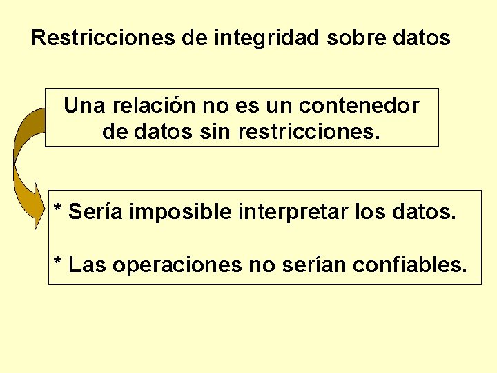 Restricciones de integridad sobre datos Una relación no es un contenedor de datos sin