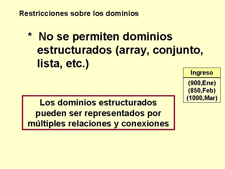 Restricciones sobre los dominios * No se permiten dominios estructurados (array, conjunto, lista, etc.