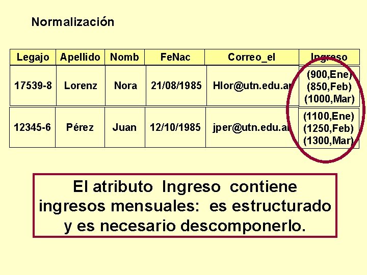 Normalización Legajo 17539 -8 12345 -6 Apellido Nomb Lorenz Pérez Nora Juan Fe. Nac