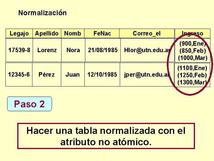 Normalización Legajo 17539 -8 12345 -6 Apellido Nomb Lorenz Pérez Nora Juan Fe. Nac