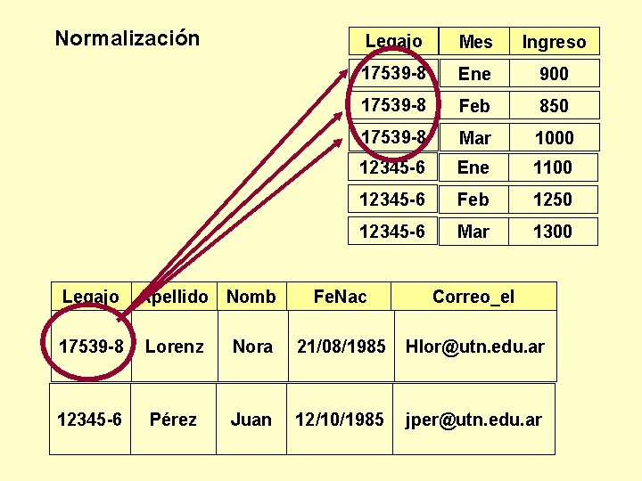 Normalización Legajo Apellido Nomb Legajo Mes Ingreso 17539 -8 Ene 900 17539 -8 Feb