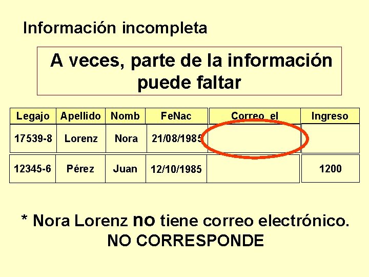 Información incompleta A veces, parte de la información puede faltar Legajo Apellido Nomb Fe.