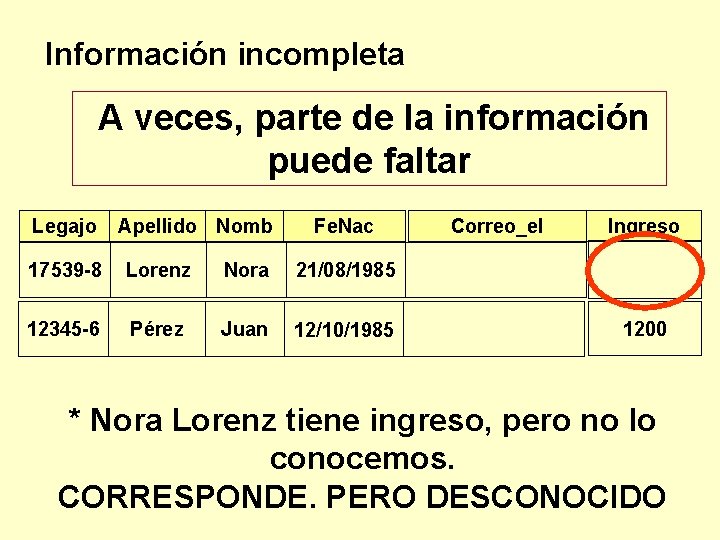 Información incompleta A veces, parte de la información puede faltar Legajo Apellido Nomb Fe.