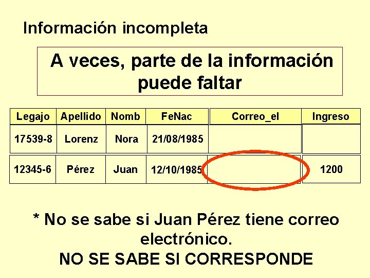 Información incompleta A veces, parte de la información puede faltar Legajo Apellido Nomb Fe.