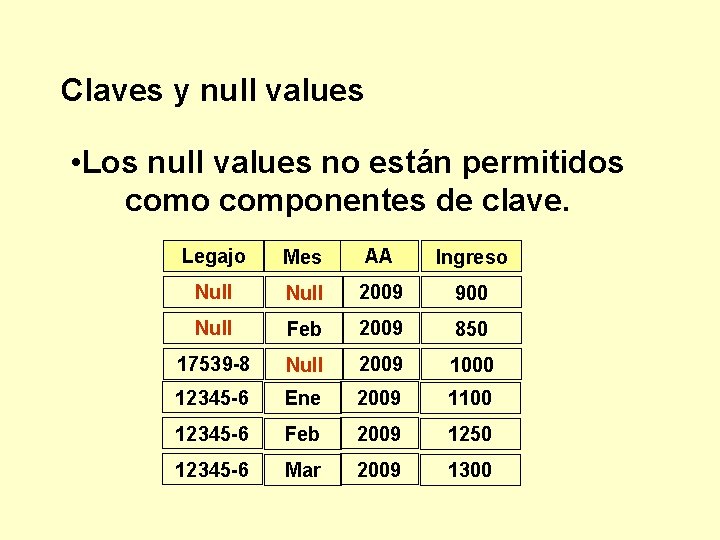 Claves y null values • Los null values no están permitidos como componentes de