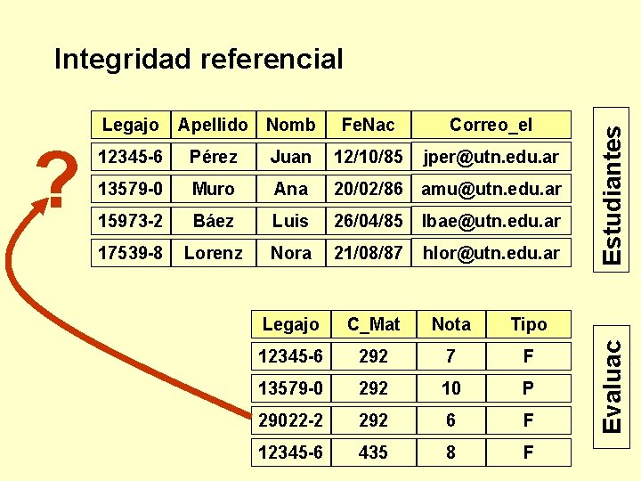 ? Apellido Nomb Fe. Nac Correo_el 12345 -6 Pérez Juan 12/10/85 jper@utn. edu. ar