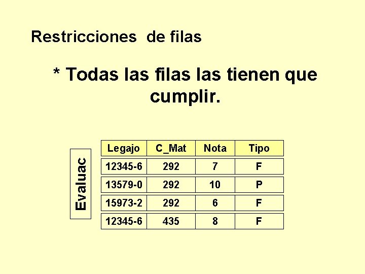 Restricciones de filas Evaluac * Todas las filas tienen que cumplir. Legajo C_Mat Nota