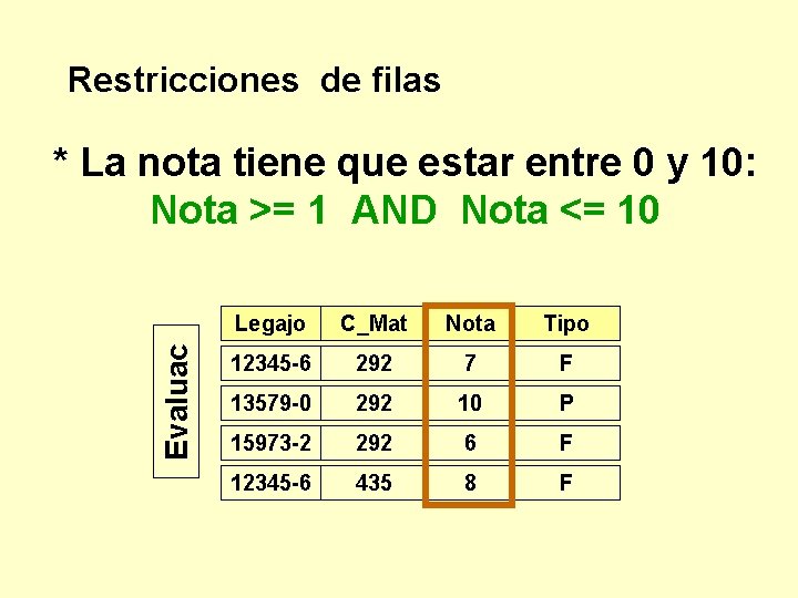 Restricciones de filas Evaluac * La nota tiene que estar entre 0 y 10: