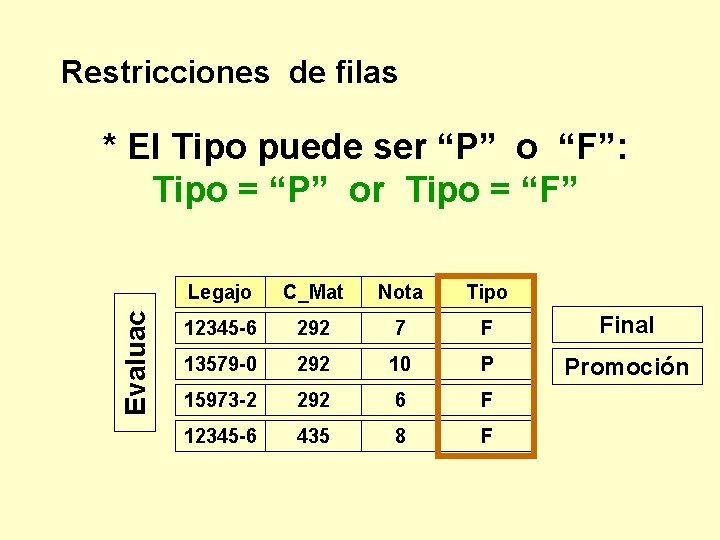 Restricciones de filas Evaluac * El Tipo puede ser “P” o “F”: Tipo =