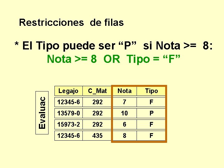 Restricciones de filas Evaluac * El Tipo puede ser “P” si Nota >= 8:
