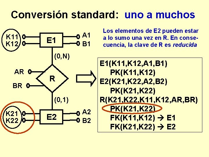 Conversión standard: uno a muchos K 11 K 12 E 1 A 1 B