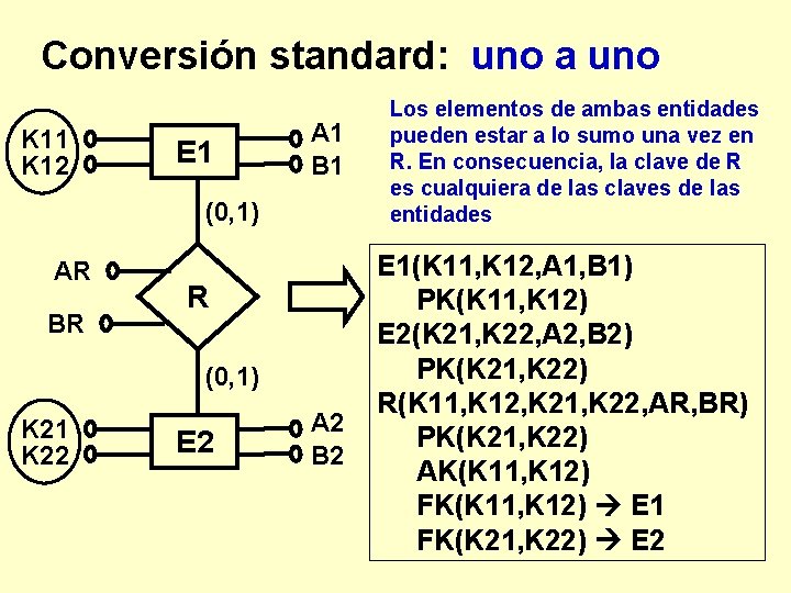 Conversión standard: uno a uno K 11 K 12 E 1 A 1 B