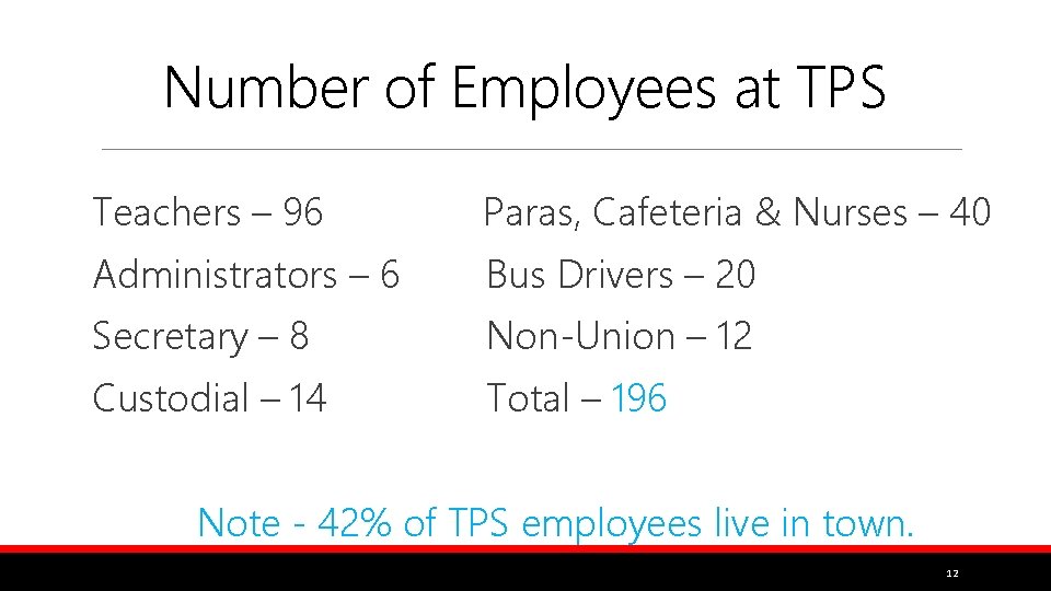 Number of Employees at TPS Teachers – 96 Paras, Cafeteria & Nurses – 40