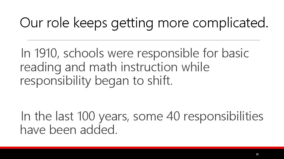 Our role keeps getting more complicated. In 1910, schools were responsible for basic reading