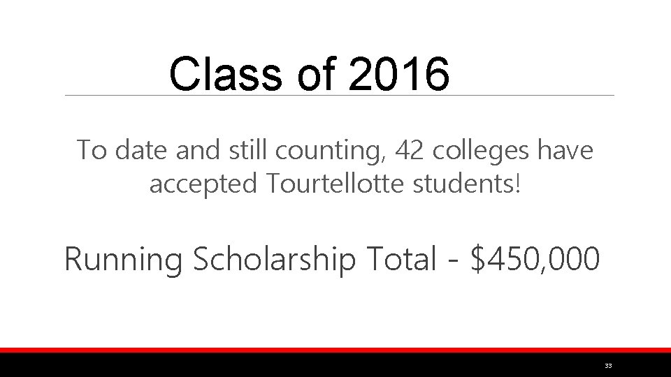 Class of 2016 To date and still counting, 42 colleges have accepted Tourtellotte students!